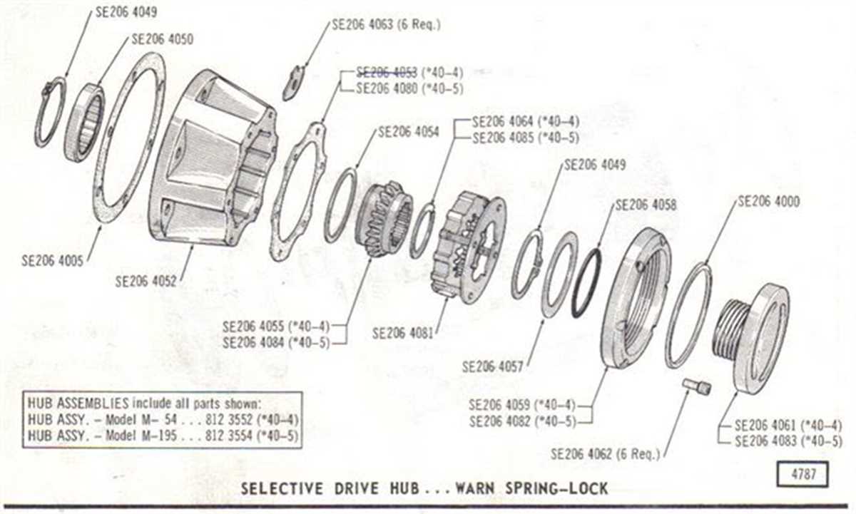 WARN SE206 4000 V-shaped dial selector seal rings for M series & premium series locking hubs